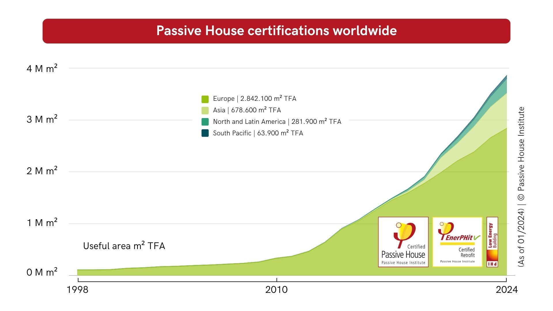 updated-passive-house-certification-new-york-passive-house